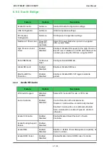 Preview for 67 page of Avnet COM Express MSC C10M-BT User Manual