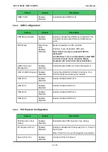 Preview for 68 page of Avnet COM Express MSC C10M-BT User Manual