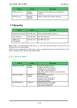 Preview for 69 page of Avnet COM Express MSC C10M-BT User Manual