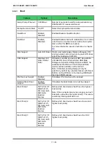 Preview for 71 page of Avnet COM Express MSC C10M-BT User Manual