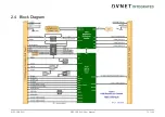 Preview for 14 page of Avnet COM Express MSC C6B-SLH User Manual