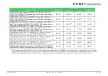 Preview for 20 page of Avnet COM Express MSC C6B-SLH User Manual