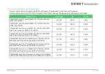 Preview for 21 page of Avnet COM Express MSC C6B-SLH User Manual