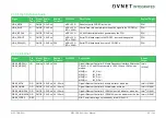 Preview for 26 page of Avnet COM Express MSC C6B-SLH User Manual