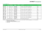 Preview for 27 page of Avnet COM Express MSC C6B-SLH User Manual