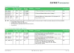 Preview for 28 page of Avnet COM Express MSC C6B-SLH User Manual