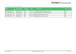 Preview for 29 page of Avnet COM Express MSC C6B-SLH User Manual