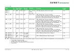 Preview for 30 page of Avnet COM Express MSC C6B-SLH User Manual