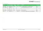 Preview for 31 page of Avnet COM Express MSC C6B-SLH User Manual