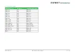 Preview for 32 page of Avnet COM Express MSC C6B-SLH User Manual