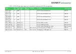 Preview for 33 page of Avnet COM Express MSC C6B-SLH User Manual