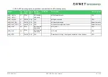 Preview for 34 page of Avnet COM Express MSC C6B-SLH User Manual