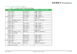 Preview for 35 page of Avnet COM Express MSC C6B-SLH User Manual