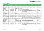 Preview for 36 page of Avnet COM Express MSC C6B-SLH User Manual