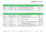 Preview for 38 page of Avnet COM Express MSC C6B-SLH User Manual