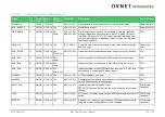 Preview for 39 page of Avnet COM Express MSC C6B-SLH User Manual