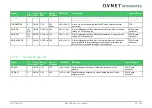 Preview for 40 page of Avnet COM Express MSC C6B-SLH User Manual