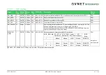 Preview for 41 page of Avnet COM Express MSC C6B-SLH User Manual