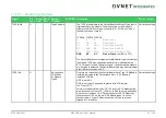 Preview for 42 page of Avnet COM Express MSC C6B-SLH User Manual