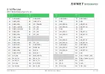 Preview for 44 page of Avnet COM Express MSC C6B-SLH User Manual