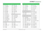 Preview for 45 page of Avnet COM Express MSC C6B-SLH User Manual