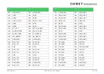 Preview for 46 page of Avnet COM Express MSC C6B-SLH User Manual