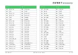 Preview for 47 page of Avnet COM Express MSC C6B-SLH User Manual