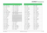 Preview for 48 page of Avnet COM Express MSC C6B-SLH User Manual