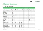 Preview for 52 page of Avnet COM Express MSC C6B-SLH User Manual