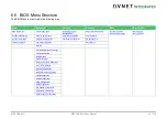 Preview for 55 page of Avnet COM Express MSC C6B-SLH User Manual