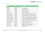 Preview for 59 page of Avnet COM Express MSC C6B-SLH User Manual