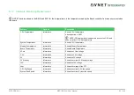 Preview for 60 page of Avnet COM Express MSC C6B-SLH User Manual