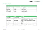 Preview for 61 page of Avnet COM Express MSC C6B-SLH User Manual