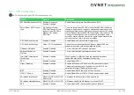 Preview for 63 page of Avnet COM Express MSC C6B-SLH User Manual