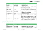 Preview for 64 page of Avnet COM Express MSC C6B-SLH User Manual