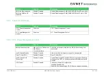 Preview for 65 page of Avnet COM Express MSC C6B-SLH User Manual