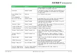 Preview for 66 page of Avnet COM Express MSC C6B-SLH User Manual