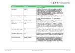 Preview for 68 page of Avnet COM Express MSC C6B-SLH User Manual