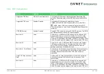 Preview for 69 page of Avnet COM Express MSC C6B-SLH User Manual