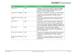 Preview for 70 page of Avnet COM Express MSC C6B-SLH User Manual