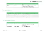 Preview for 74 page of Avnet COM Express MSC C6B-SLH User Manual