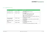 Preview for 75 page of Avnet COM Express MSC C6B-SLH User Manual