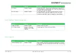 Preview for 78 page of Avnet COM Express MSC C6B-SLH User Manual