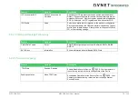 Preview for 79 page of Avnet COM Express MSC C6B-SLH User Manual