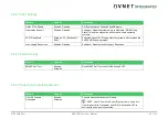 Preview for 80 page of Avnet COM Express MSC C6B-SLH User Manual