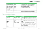 Preview for 81 page of Avnet COM Express MSC C6B-SLH User Manual