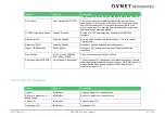 Preview for 82 page of Avnet COM Express MSC C6B-SLH User Manual