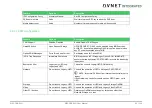 Preview for 84 page of Avnet COM Express MSC C6B-SLH User Manual