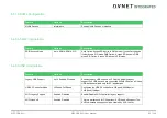 Preview for 85 page of Avnet COM Express MSC C6B-SLH User Manual