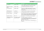 Preview for 86 page of Avnet COM Express MSC C6B-SLH User Manual